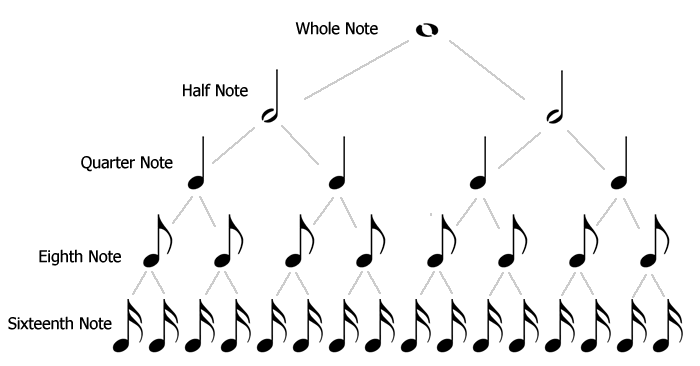 Gordon Rhythm Syllables Chart